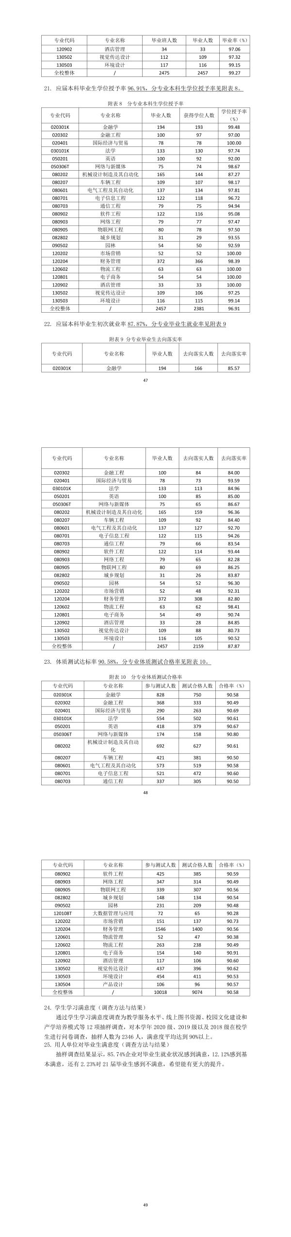 bob电子·(中国)公司官方网站2020-2021学年本科教学质量报告（2021.11.5）(1).jpg
