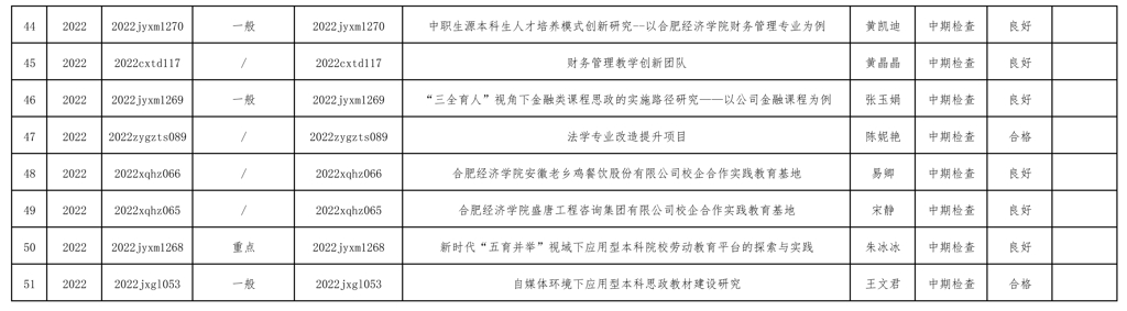 bob电子·(中国)公司官方网站非课程类验收公示_页面_3.jpg