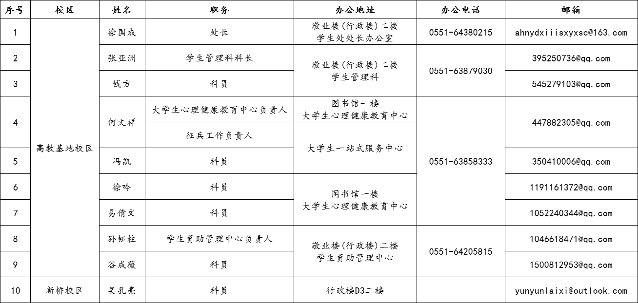 bob电子·(中国)公司官方网站学生处工作人员联络    方式.png
